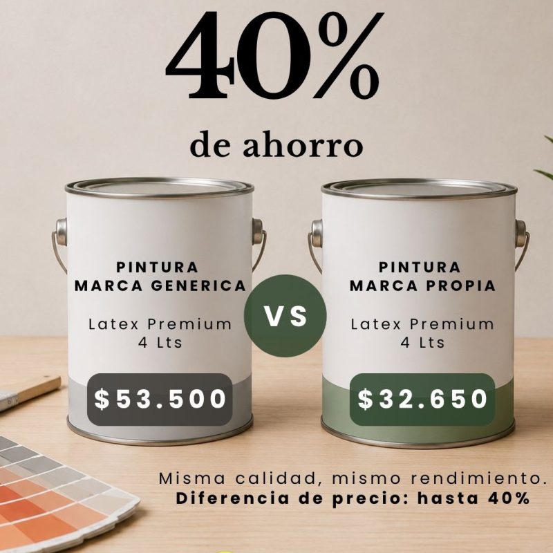 La marca ya no lo es todo: qué miran hoy los consumidores al comprar pintura